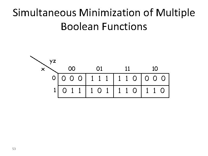 Simultaneous Minimization of Multiple Boolean Functions yz x 53 00 01 11 10 0