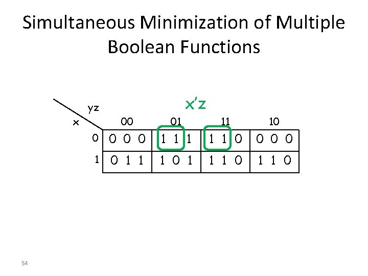 Simultaneous Minimization of Multiple Boolean Functions x’z yz x 54 00 01 11 10