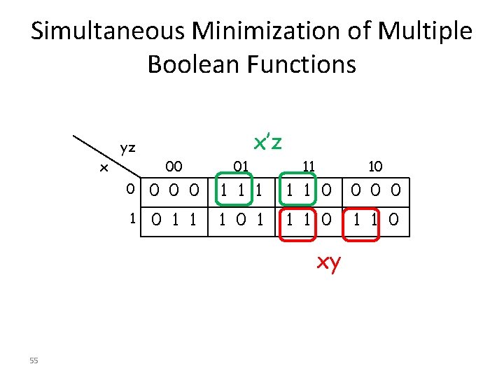 Simultaneous Minimization of Multiple Boolean Functions x’z yz x 00 01 11 10 0 Simultaneous Minimization of Multiple Boolean Functions x’z yz x 00 01 11 10 0