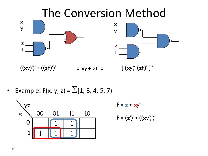 The Conversion Method x y z t ((xy)’)’ + ((zt)’)’ = xy + zt The Conversion Method x y z t ((xy)’)’ + ((zt)’)’ = xy + zt
