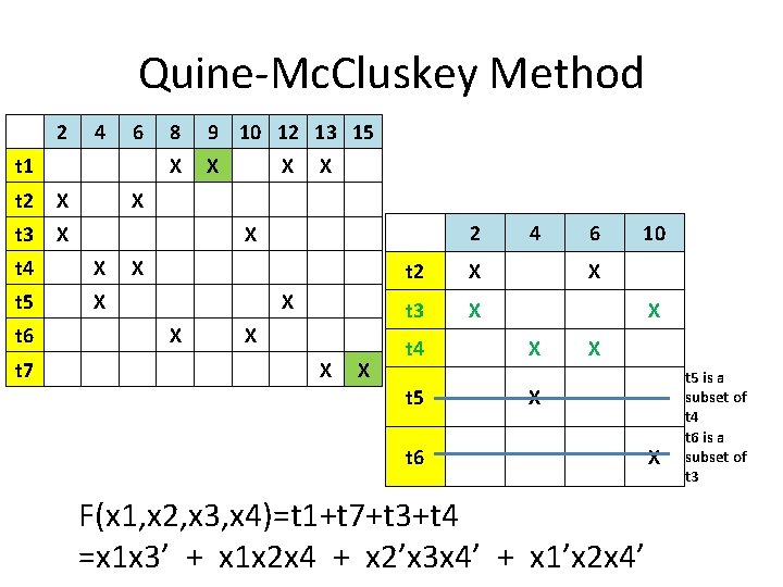 Quine-Mc. Cluskey Method 2 4 6 8 9 10 12 13 15 t 1