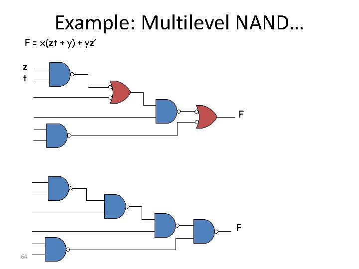 Example: Multilevel NAND… F = x(zt + y) + yz’ z t F F