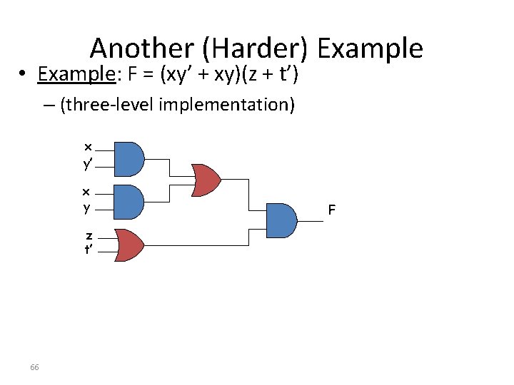 Another (Harder) Example • Example: F = (xy’ + xy)(z + t’) – (three-level