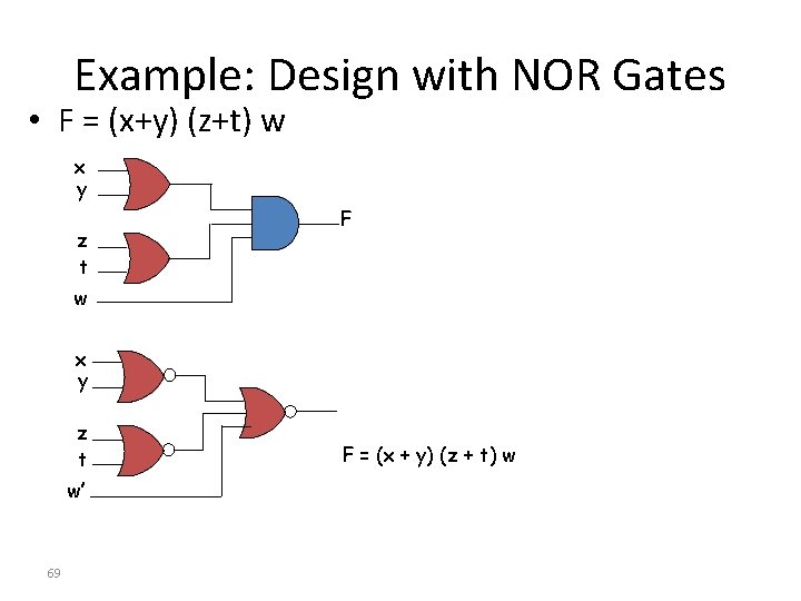 Example: Design with NOR Gates • F = (x+y) (z+t) w x y z Example: Design with NOR Gates • F = (x+y) (z+t) w x y z