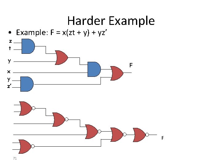 Harder Example • Example: F = x(zt + y) + yz’ z t y Harder Example • Example: F = x(zt + y) + yz’ z t y