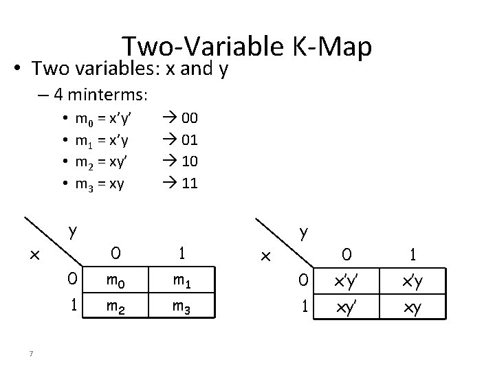 Two-Variable K-Map • Two variables: x and y – 4 minterms: • • m