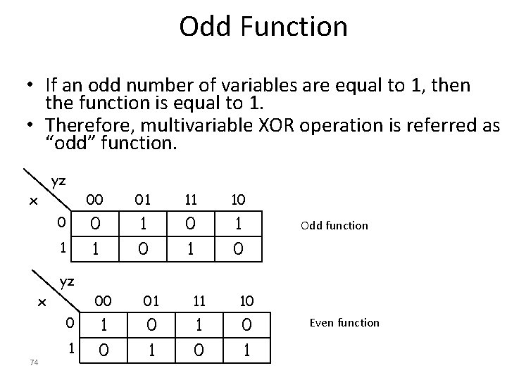 Odd Function • If an odd number of variables are equal to 1, then