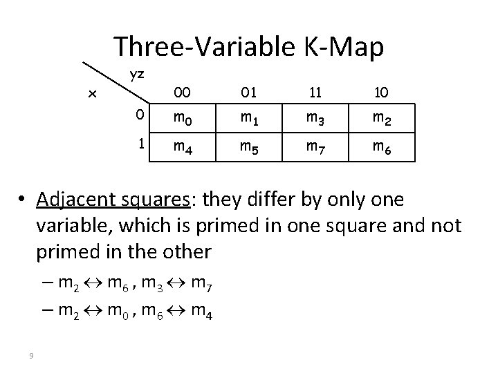 Three-Variable K-Map yz x 00 01 11 10 0 m 1 m 3 m