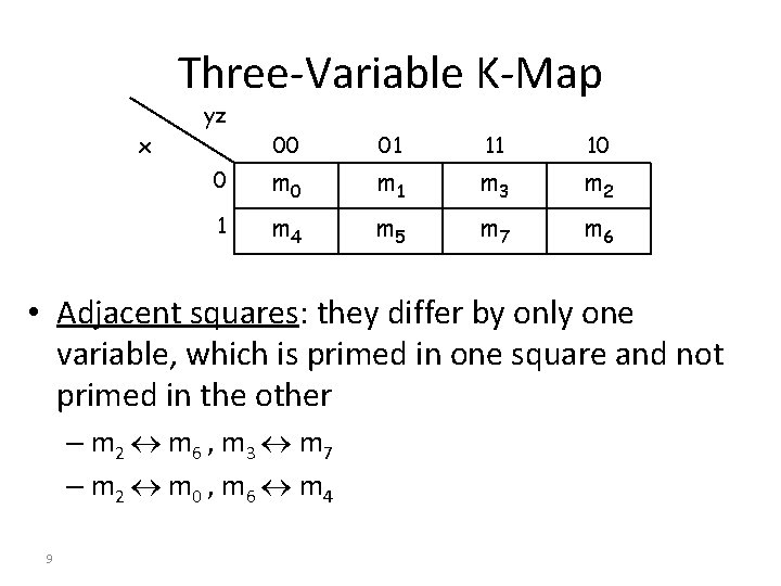 Three-Variable K-Map yz x 00 01 11 10 0 m 1 m 3 m Three-Variable K-Map yz x 00 01 11 10 0 m 1 m 3 m