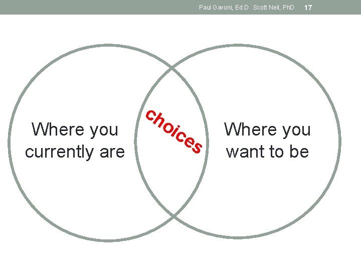 Paul Gavoni, Ed. D Scott Neil, Ph. D Where you currently are ch oi