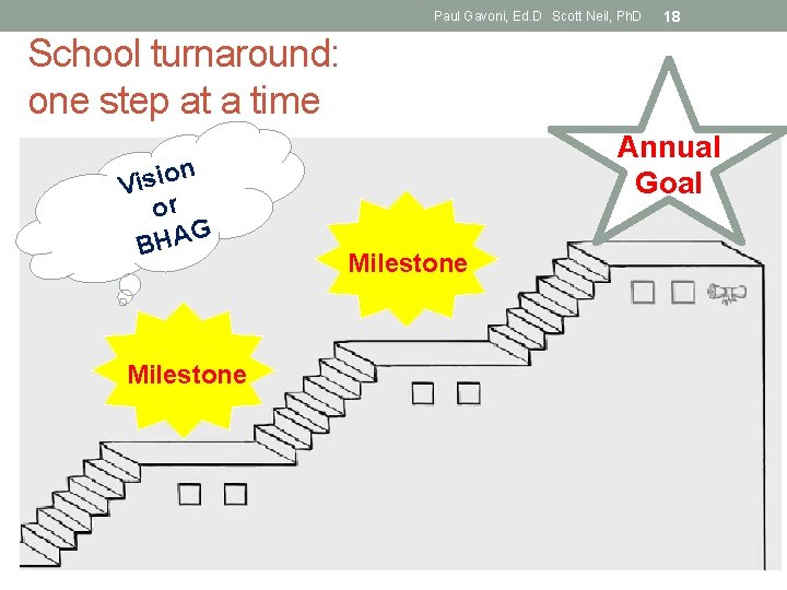 Paul Gavoni, Ed. D Scott Neil, Ph. D 18 School turnaround: one step at