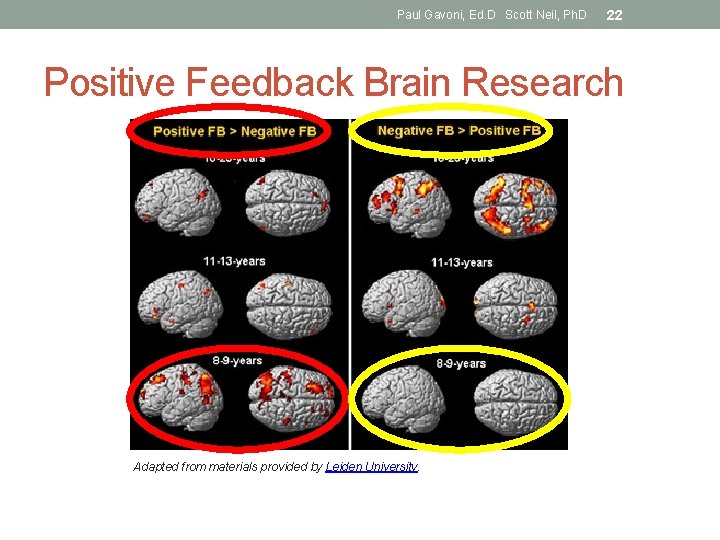 Paul Gavoni, Ed. D Scott Neil, Ph. D 22 Positive Feedback Brain Research Adapted