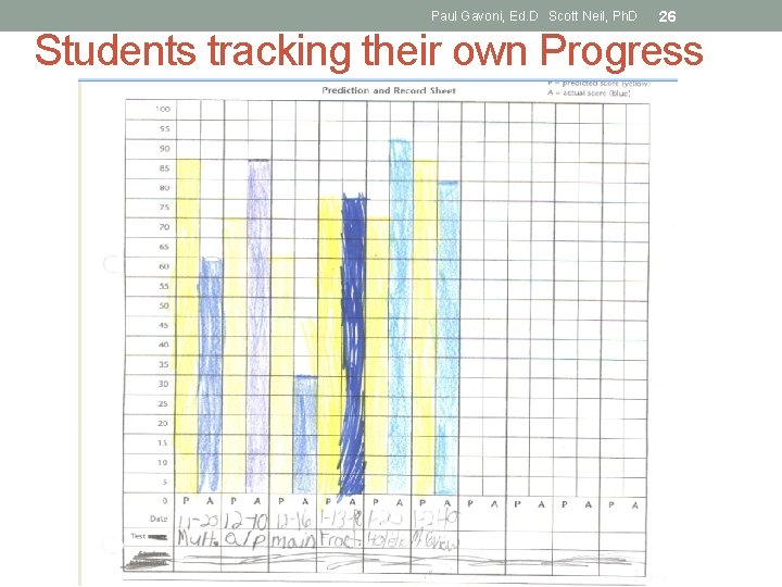 Paul Gavoni, Ed. D Scott Neil, Ph. D 26 Students tracking their own Progress