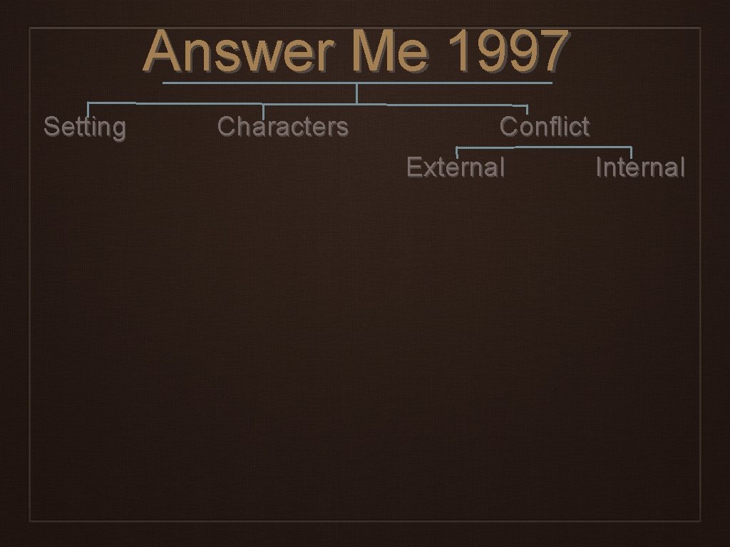 Answer Me 1997 Setting Characters Conflict External Internal 