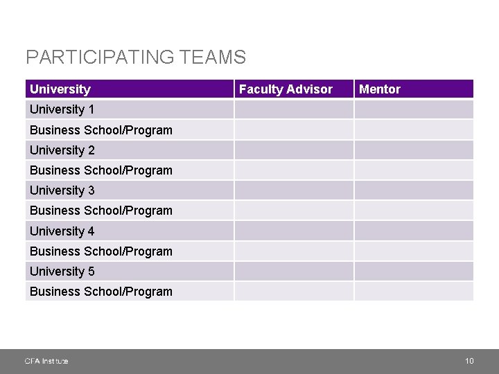 PARTICIPATING TEAMS University Faculty Advisor Mentor University 1 Business School/Program University 2 Business School/Program