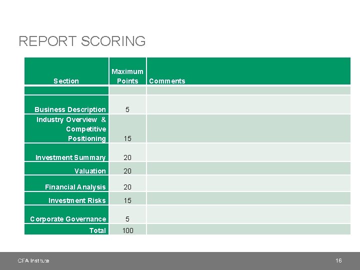 REPORT SCORING Maximum Points Comments Section Business Description Industry Overview & Competitive Positioning 5