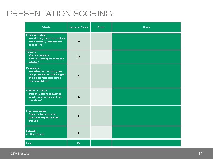 PRESENTATION SCORING Criteria Maximum Points Financial Analysis How thorough was their analysis of the