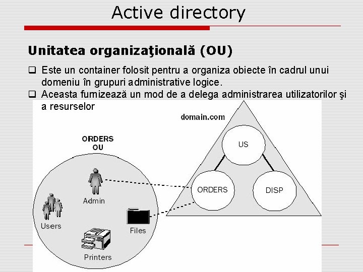 Active directory Unitatea organizaţională (OU) q Este un container folosit pentru a organiza obiecte