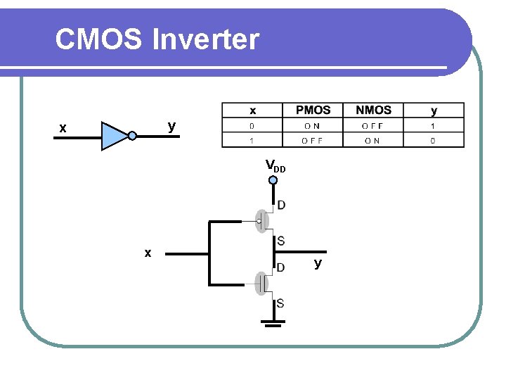 CMOS Inverter y x VDD x y 