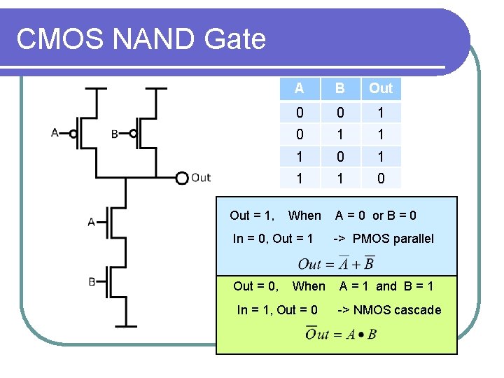 CMOS NAND Gate Out = 1, A B Out 0 0 1 1 1