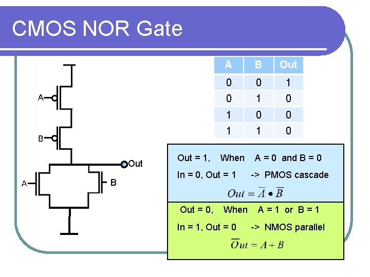 CMOS NOR Gate Out B Out = 1, A B Out 0 0 1 CMOS NOR Gate Out B Out = 1, A B Out 0 0 1