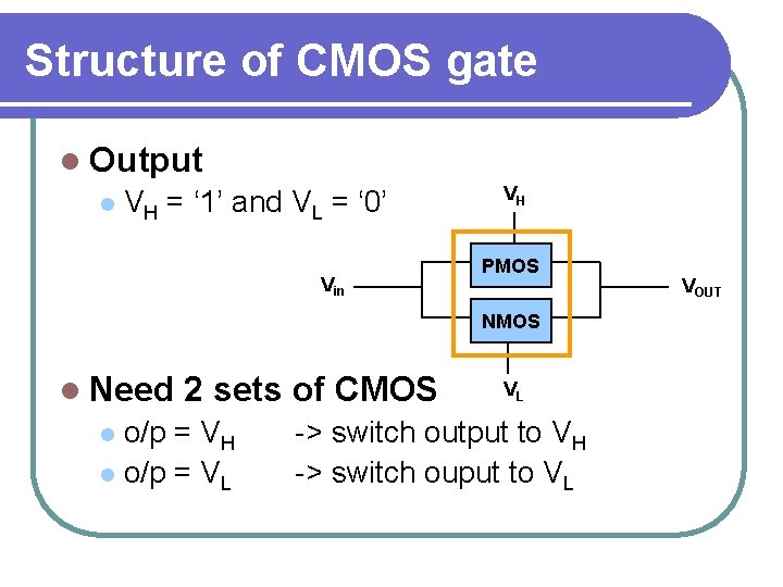Structure of CMOS gate l Output l VH = ‘ 1’ and VL =
