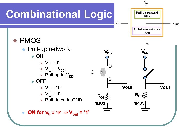 Combinational Logic l PMOS l Pull-up network l ON l l VG = ‘ Combinational Logic l PMOS l Pull-up network l ON l l VG = ‘