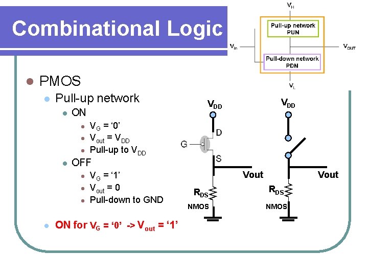 Combinational Logic l PMOS l Pull-up network l ON l l VG = ‘