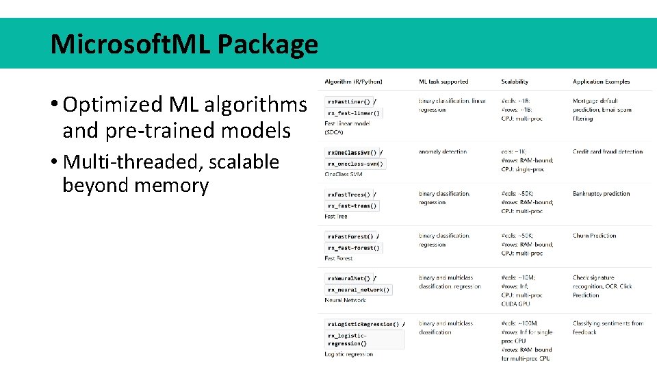 Microsoft. ML Package • Optimized ML algorithms and pre-trained models • Multi-threaded, scalable beyond