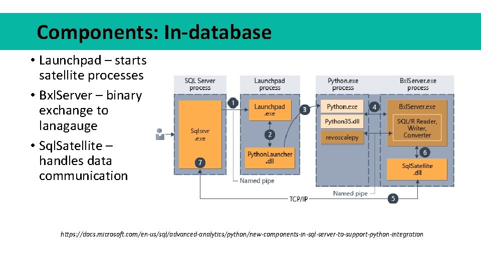 Components: In-database • Launchpad – starts satellite processes • Bxl. Server – binary exchange