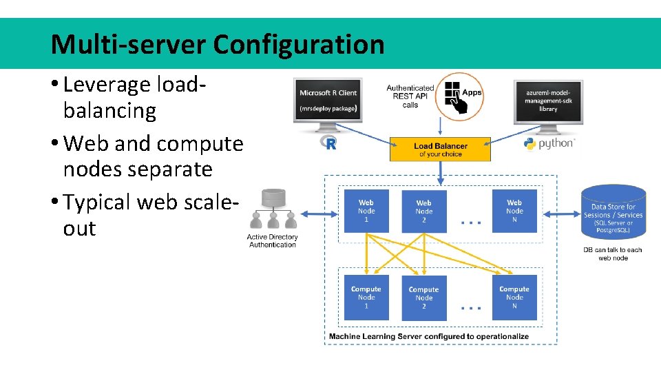 Multi-server Configuration • Leverage loadbalancing • Web and compute nodes separate • Typical web