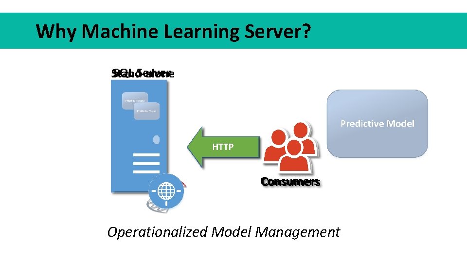 Why Machine Learning Server? Operationalized Model Management 