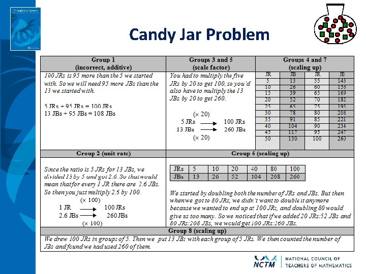 Candy Jar Problem 