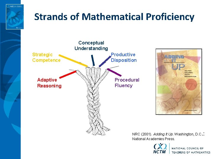 Strands of Mathematical Proficiency Conceptual Understanding Strategic Competence Adaptive Reasoning Productive Disposition Procedural Fluency