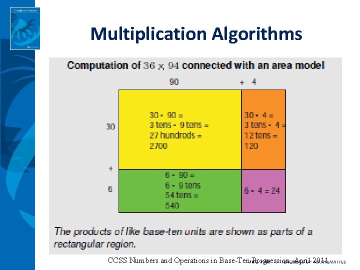 Multiplication Algorithms CCSS Numbers and Operations in Base-Ten Progression, April 2011 