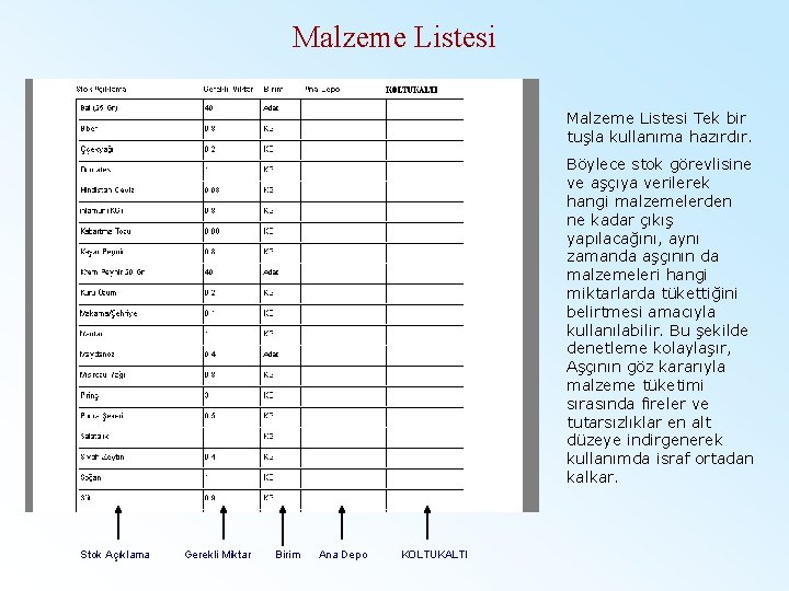 Malzeme Listesi Tek bir tuşla kullanıma hazırdır. Böylece stok görevlisine ve aşçıya verilerek hangi
