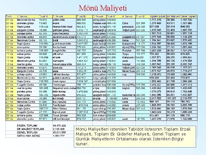 Mönü Maliyeti Mönü Maliyetleri istenilen Tabldot listesinin Toplam Erzak Maliyeti, Toplam Ek Giderler Maliyeti,