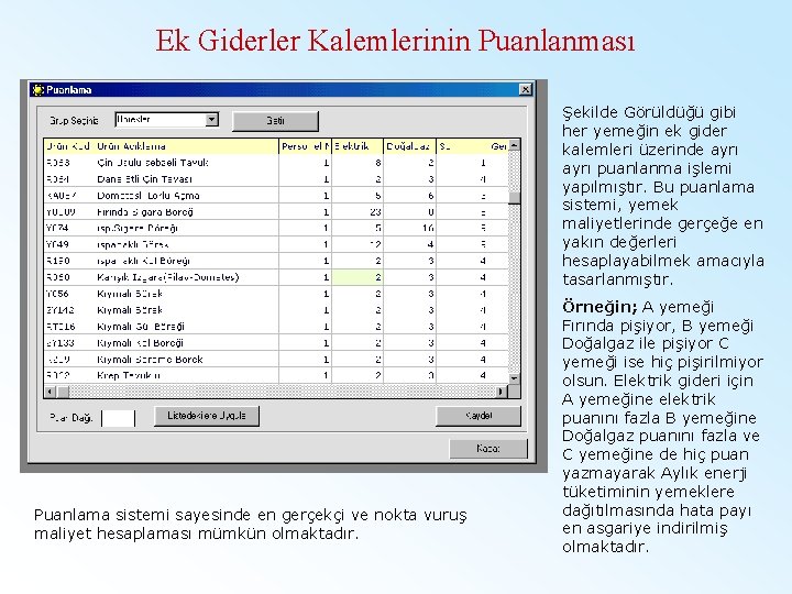 Ek Giderler Kalemlerinin Puanlanması Şekilde Görüldüğü gibi her yemeğin ek gider kalemleri üzerinde ayrı