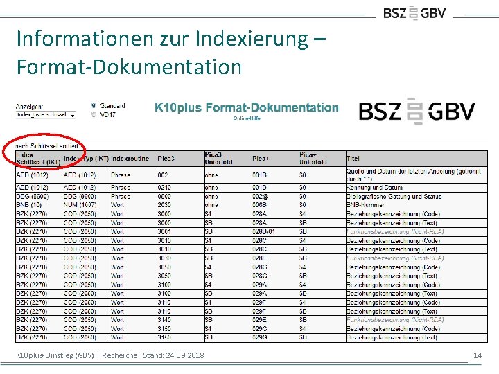 Informationen zur Indexierung – Format-Dokumentation K 10 plus-Umstieg (GBV) | Recherche |Stand: 24. 09.