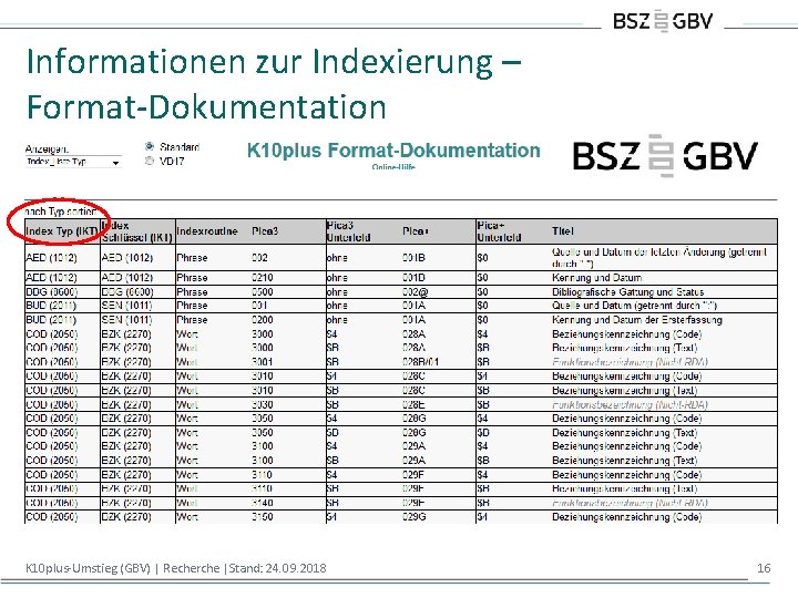 Informationen zur Indexierung – Format-Dokumentation K 10 plus-Umstieg (GBV) | Recherche |Stand: 24. 09.