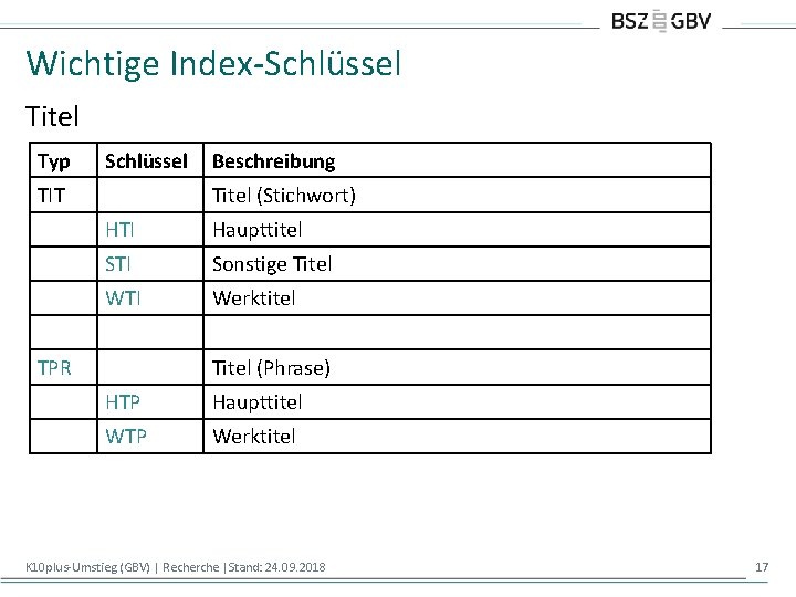 Wichtige Index-Schlüssel Titel Typ Schlüssel TIT Beschreibung Titel (Stichwort) HTI Haupttitel STI Sonstige Titel