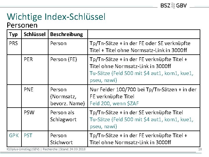 Wichtige Index-Schlüssel Personen Typ Schlüssel Beschreibung PRS Person Tp/Tn-Sätze + in der FE oder