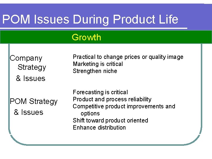 POM Issues During Product Life Growth Company Strategy & Issues POM Strategy & Issues