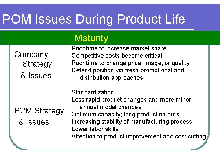 POM Issues During Product Life Maturity Company Strategy & Issues Poor time to increase