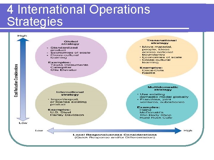 4 International Operations Strategies 