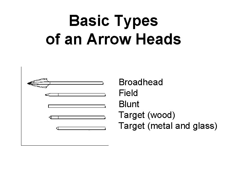 Basic Types of an Arrow Heads Broadhead Field Blunt Target (wood) Target (metal and