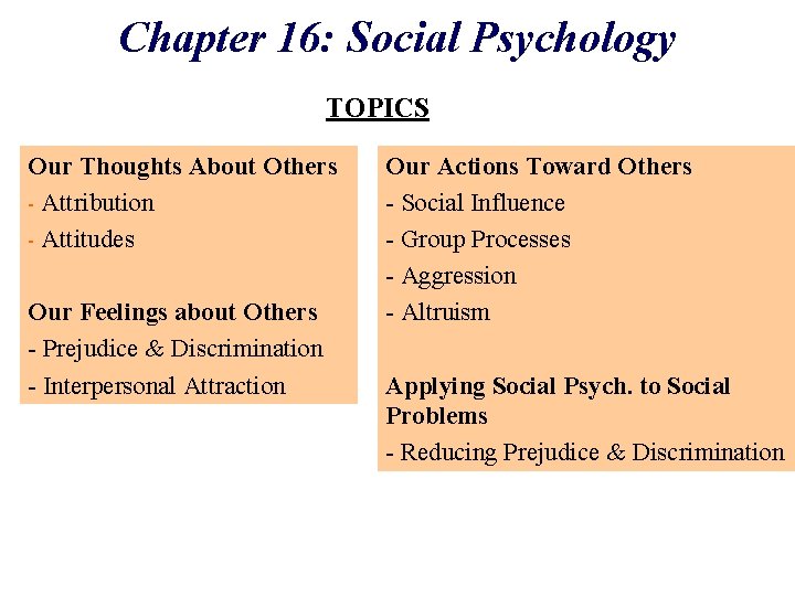 Chapter 16: Social Psychology TOPICS Our Thoughts About Others - Attribution - Attitudes Our