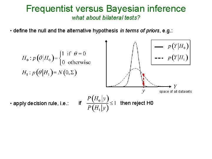 Frequentist versus Bayesian inference what about bilateral tests? • define the null and the