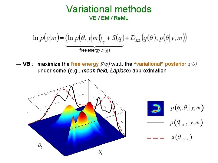 Variational methods VB / EM / Re. ML → VB : maximize the free