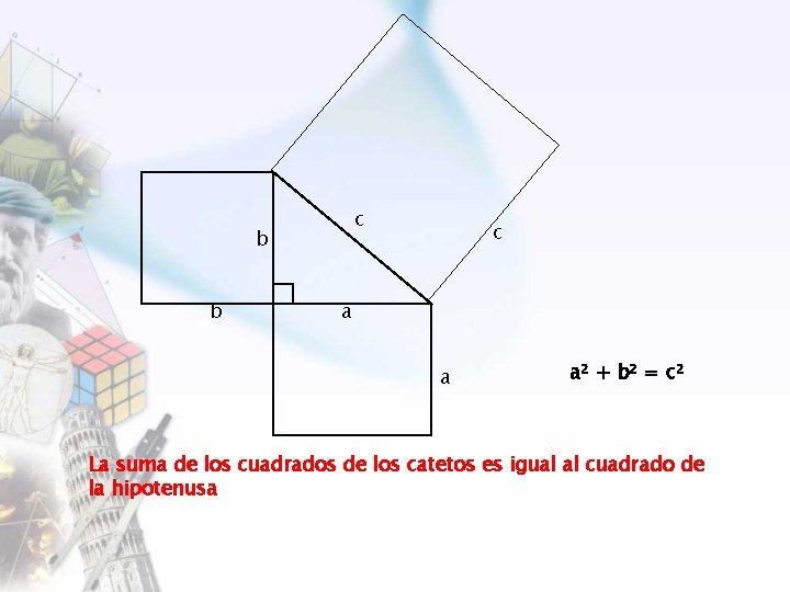 c b b c a a a² + b² = c² La suma de